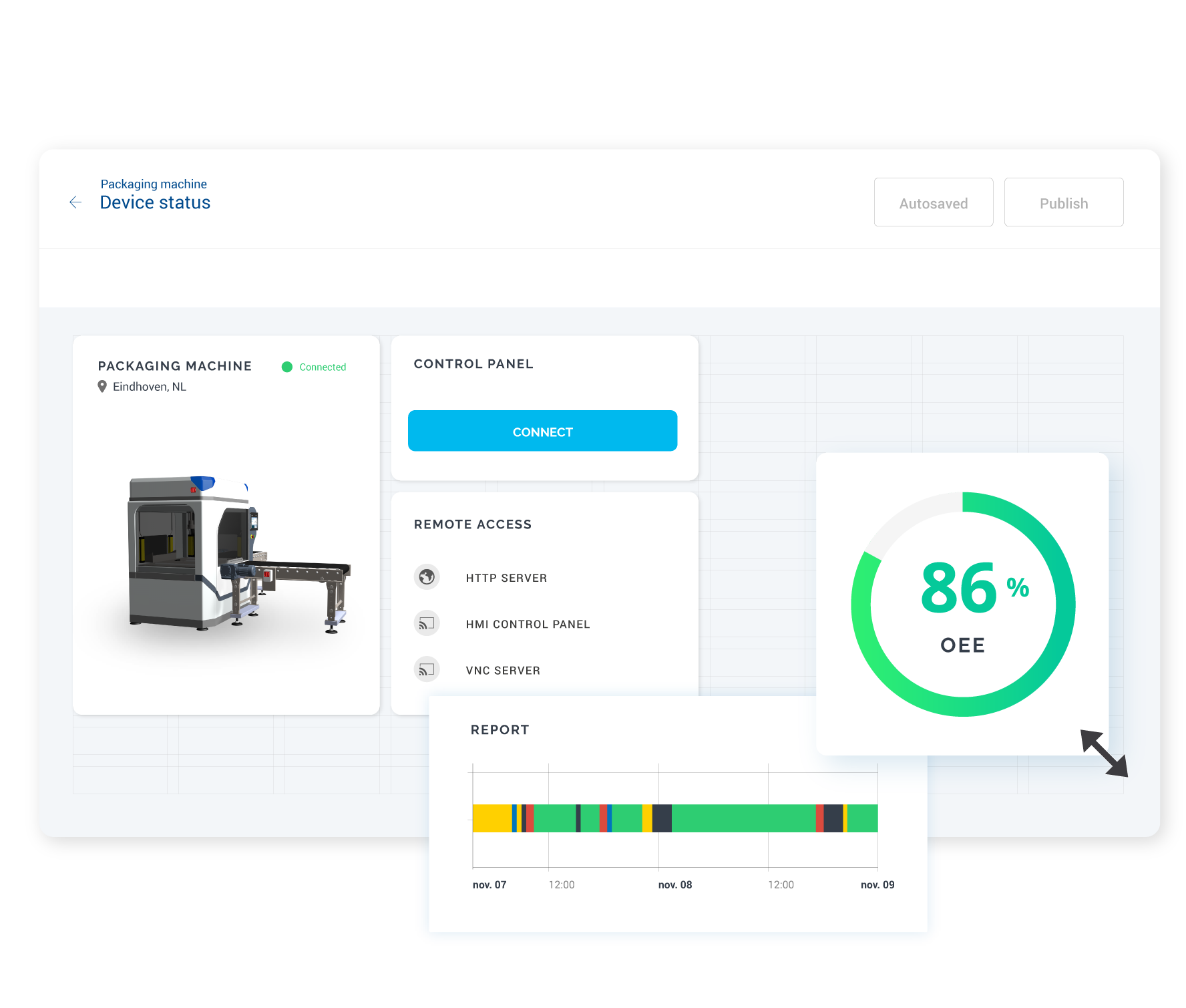 IXON SecureEdge pro